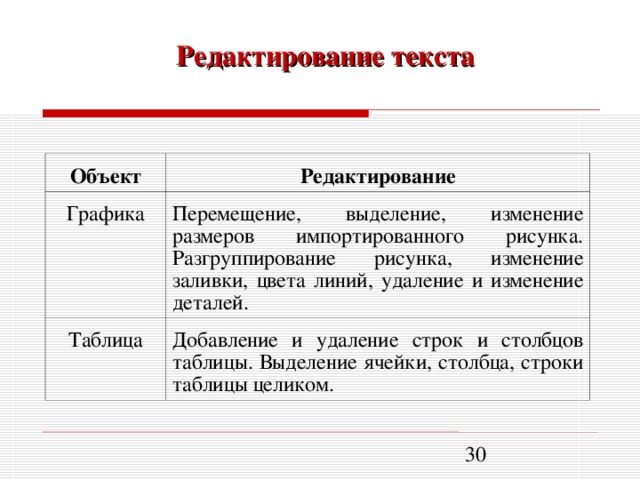 Что такое объект текста