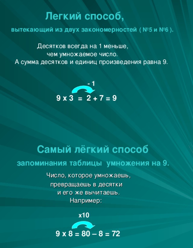 Легкий способ,  вытекающий из двух закономерностей  ( №5 и №6 ).  Десятков всегда на 1 меньше,  чем умножаемое число.  А сумма десятков и единиц произведения равна 9.     9 х 3 = 2 + 7 = 9       Самый лёгкий способ  запоминания таблицы умножения на 9.    Число, которое умножаешь,  превращаешь в десятки  и его же вычитаешь.  Например:   9 х 8 = 80 – 8 = 72 - 1         х 10