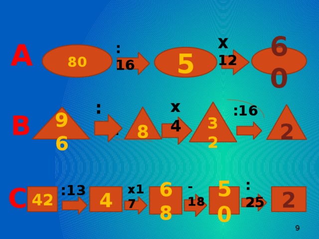 Х 12 А : 16 80 5 60 : 12 х4 :16 32 2 В 96 8 :25 -18 С :13 х17 42 4 68 50 2