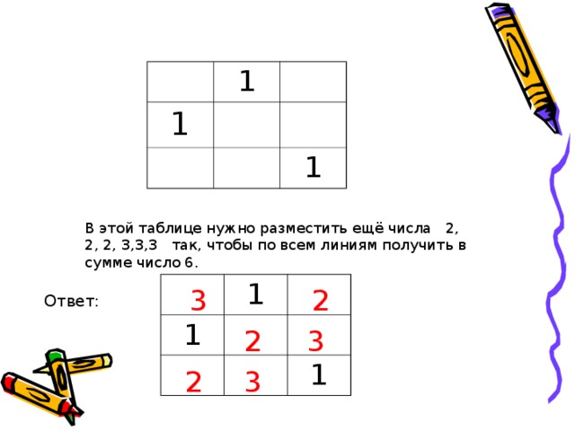 1 1 1 В этой таблице нужно разместить ещё числа 2, 2, 2, 3,3,3 так, чтобы по всем линиям получить в сумме число 6. 1 1 1 3 2 Ответ: 3 2 3 2
