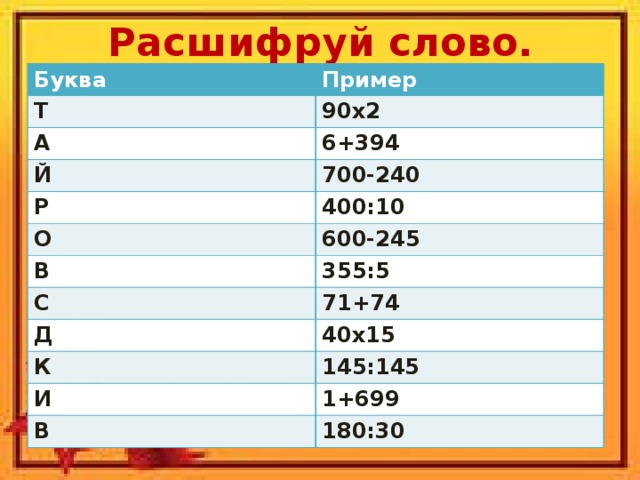 Расшифруй слово. Буква Пример Т 90х2 А 6+394 Й 700-240 Р 400:10 О 600-245 В 355:5 С 71+74 Д 40х15 К 145:145 И 1+699 В 180:30