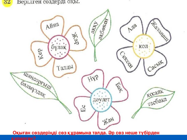 Оқыған сөздеріңді сөз құрамына талда. Әр сөз неше түбірден құралған?