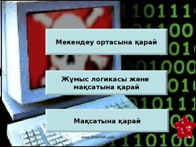 Мекендеу ортасына қарай Жұмыс логикасы және мақсатына қарай Мақсатына қарай www.ZHARAR.com