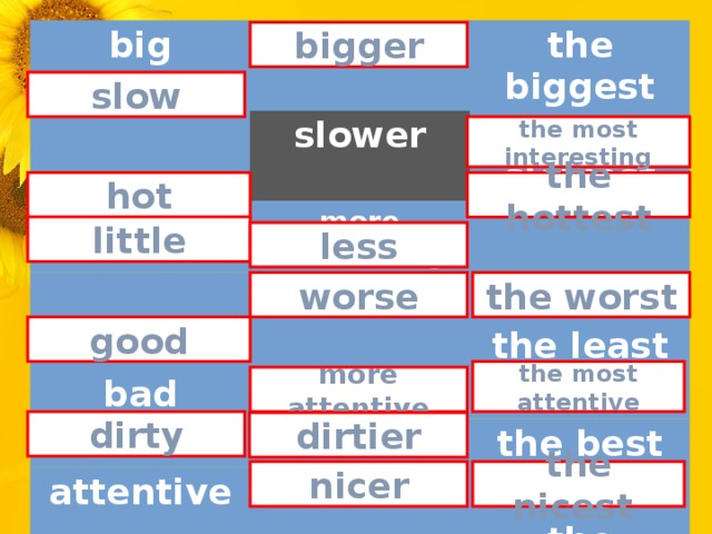 big slower interesting the biggest more interesting the slowest hotter bad the least better attentive the best nice the dirtiest bigger slow the most interesting hot the hottest little less worse the worst good the most attentive more attentive dirty dirtier the nicest nicer