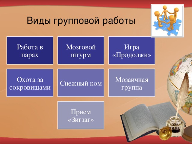 Виды групповой работы Работа в парах Мозговой штурм Игра «Продолжи» Охота за сокровищами Снежный ком Мозаичная группа Прием «Зигзаг» 17