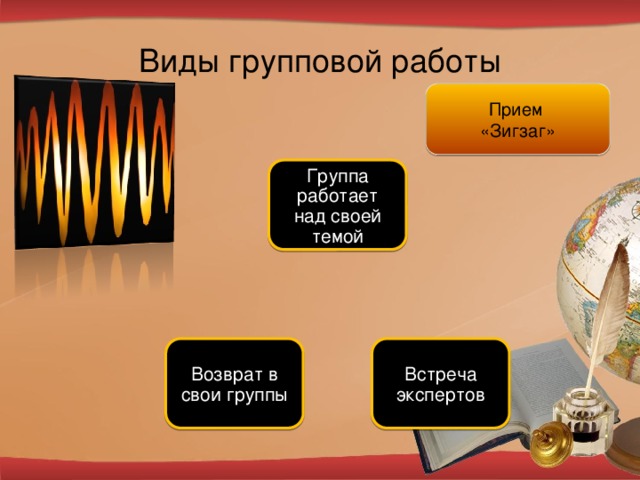 Виды групповой работы Прием  «Зигзаг» Группа работает над своей темой Встреча экспертов Возврат в свои группы