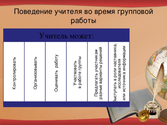 Поведение учителя во время групповой работы Учитель может: Контролировать Организовывать Оценивать работу Участвовать  в работе группы Предлагать участникам разные варианты решений Выступать в роли наставника, исследователя  или источника информации 24