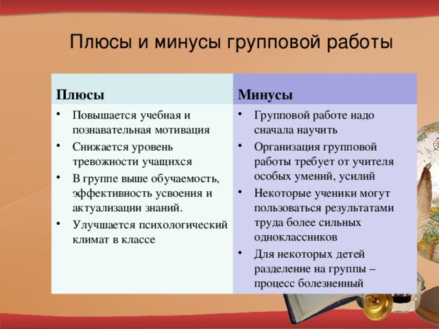 Плюсы и минусы групповой работы Плюсы Минусы Повышается учебная и познавательная мотивация Снижается уровень тревожности учащихся В группе выше обучаемость, эффективность усвоения и актуализации знаний. Улучшается психологический климат в классе Групповой работе надо сначала научить Организация групповой работы требует от учителя особых умений, усилий Некоторые ученики могут пользоваться результатами труда более сильных одноклассников Для некоторых детей разделение на группы – процесс болезненный 6