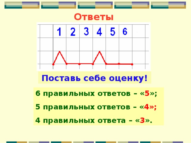 Ответы Поставь себе оценку! 6 правильных ответов  – « 5 »; 5 правильных  ответов  – « 4»; 4 правильных ответа  – « 3 ».