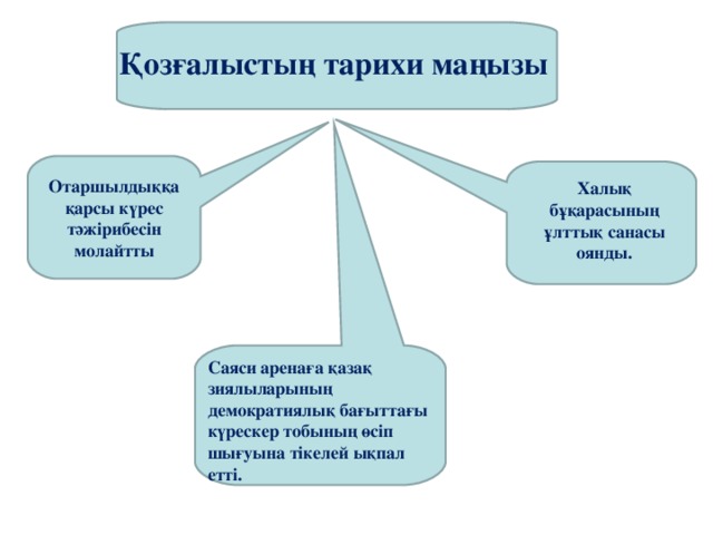 Қозғалыстың тарихи маңызы Отаршылдыққа қарсы күрес тәжірибесін молайтты Халық бұқарасының ұлттық санасы оянды.  Саяси аренаға қазақ зиялыларының демократиялық бағыттағы күрескер тобының өсіп шығуына тікелей ықпал етті.