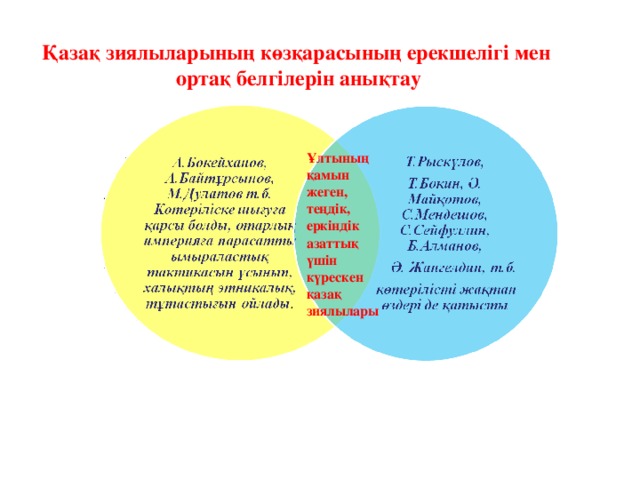 Қазақ зиялыларының көзқарасының ерекшелігі мен  ортақ белгілерін анықтау Ұлтының қамын жеген, теңдік, еркіндік азаттық үшін күрескен қазақ зиялылары