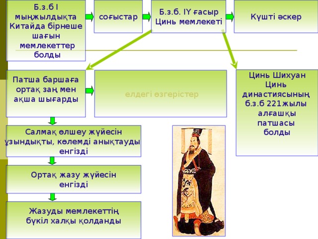 Б.з.б I мыңжылдықта  Китайда бірнеше шағын  мемлекеттер  болды Күшті әскер Б.з.б. ІҮ ғасыр Цинь мемлекеті соғыстар Цинь Шихуан Цинь династиясының  б.з.б 221жылы  алғашқы патшасы  болды Патша баршаға ортақ заң мен ақша ш ығарды  елдегі өзгерістер Салма қ өлшеу жүйесін ұзындықты, көлемді анықтауды енгізді Ортақ жазу жүйесін енгізді Жазуды мемлекеттің  бүкіл халқы қолданды