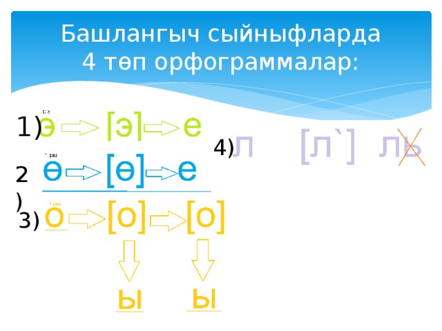 Башлангыч сыйныфларда  4 төп орфограммалар: 1) 4) 2) 3)