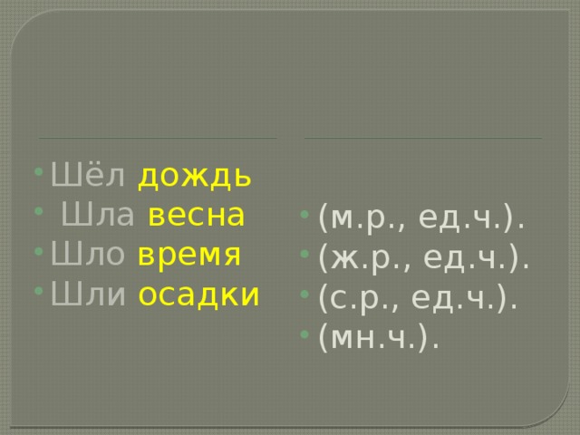 Шёл дождь  Шла весна Шло время Шли осадки (м.р., ед.ч.). (ж.р., ед.ч.). (с.р., ед.ч.). (мн.ч.).