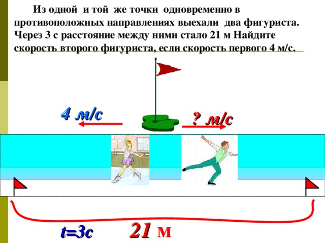 Из одной и той же точки одновременно в противоположных направлениях выехали два фигуриста. Через 3 с расстояние между ними стало 21 м Найдите скорость второго фигуриста, если скорость первого 4 м/с. 4 м/с  ? м/с   № 1 754 . Математика 5 класс. Н.Я.Виленкин. t= 3с  21 м  16