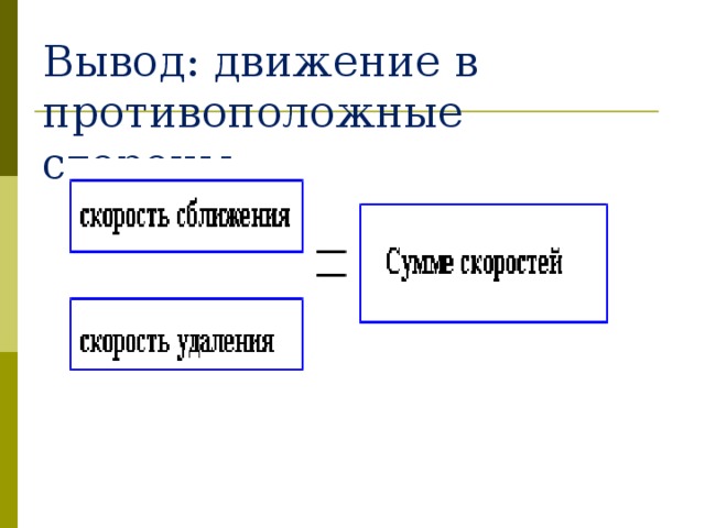 Вывод: движение в противоположные стороны