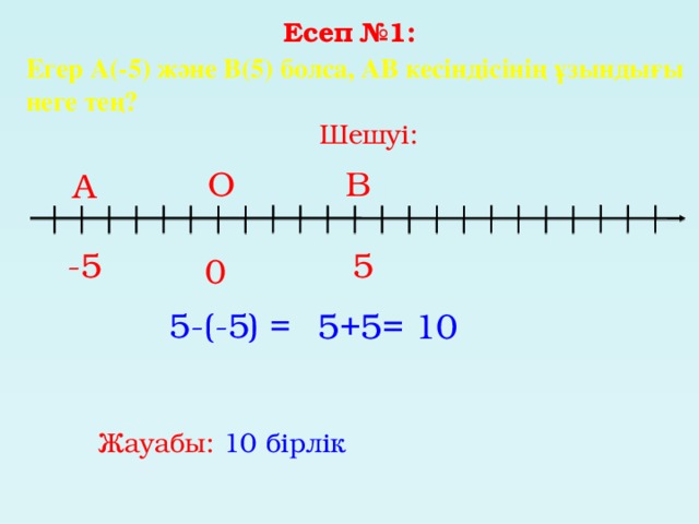 Есеп №1: Егер А(-5) және В(5) болса, АВ кесіндісінің ұзындығы неге тең? Шешуі: В О А -5 5 0 5-(-5) = 5+5= 10 Жауабы: 10 бірлік 3