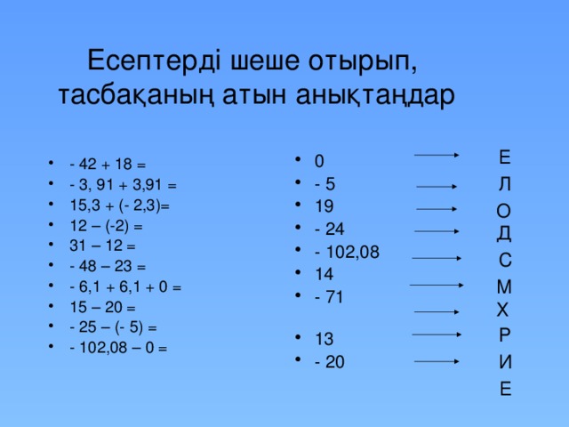 Есептерді шеше отырып, тасбақаның атын анықтаңдар Е 0 - 5 19 - 24 - 102,08 14 - 71 13 - 20 - 42 + 18 = - 3, 91 + 3,91 = 15,3 + (- 2,3)= 12 – (-2) = 31 – 12 = - 48 – 23 = - 6,1 + 6,1 + 0 = 15 – 20 = - 25 – (- 5) = - 102,08 – 0 = Л О Д С М Х Р И Е