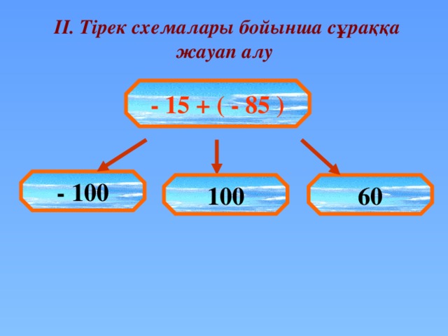 ІІ. Тірек схемалары бойынша сұраққа жауап алу   - 15 + ( - 85 ) - 100 100 60