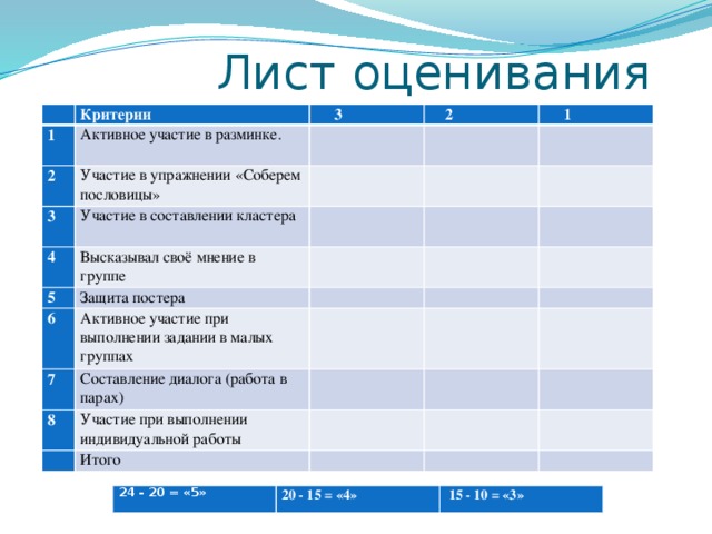 Лист оценивания   Критерии 1 2  3 Активное участие в разминке. 3 Участие в упражнении «Соберем пословицы»    2    1 Участие в составлении кластера 4         Высказывал своё мнение в группе 5       6 Защита постера     7   Активное участие при выполнении задании в малых группах     Составление диалога (работа в парах)   8         Участие при выполнении индивидуальной работы       Итого             24 - 20 = «5» 20 - 15 = «4»  15 - 10 = «3»