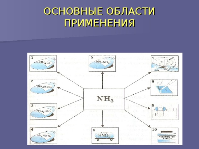 ОСНОВНЫЕ ОБЛАСТИ ПРИМЕНЕНИЯ