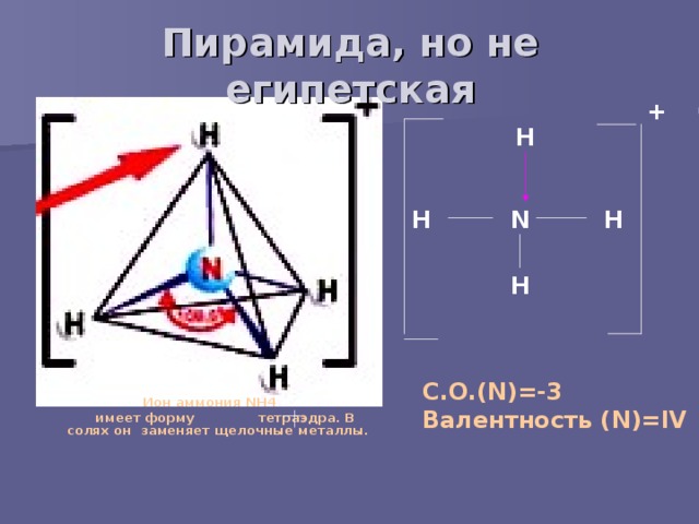Пирамида, но не египетская + H H H N H     Ион аммония NH 4   имеет форму  тетраэдра. В солях он заменяет щелочные металлы. С.О.( N )=-3 Валентность ( N )= IV