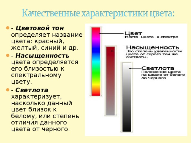 Цвет характеристика. Характеристики цвета. Цветовой тон. Цветовой тон определяется. Тон и насыщенность цвета.