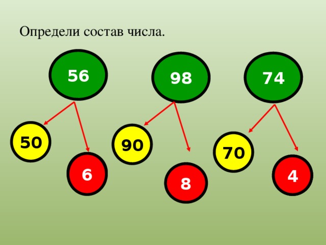Определи состав числа. 56 98 74 50 90 70 6 На ответы на красных кружках подключены триггеры. 4 8 6