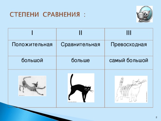 I II Положительная III Сравнительная большой больше Превосходная самый большой