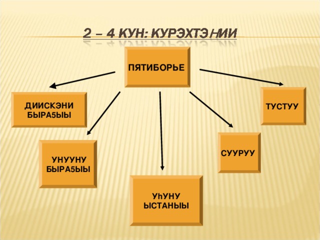 ПЯТИБОРЬЕ  ТУСТУУ  ДИИСКЭНИ БЫРА5ЫЫ СУУРУУ   УНУУНУ БЫРА5ЫЫ У h УНУ ЫСТАНЫЫ