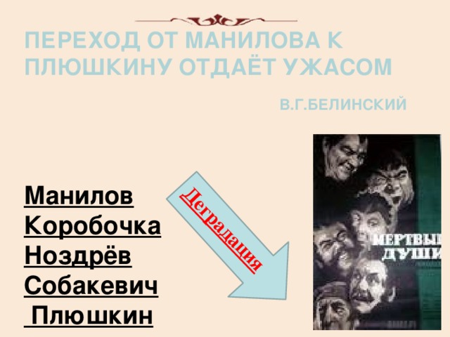 Деградация  Переход от Манилова к Плюшкину отдаёт ужасом   В.Г.Белинский Манилов Коробочка Ноздрёв Собакевич  Плюшкин