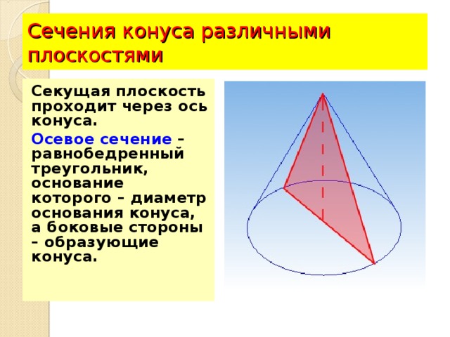 Сечения конуса различными плоскостями Секущая плоскость проходит через ось конуса. Осевое сечение – равнобедренный треугольник, основание которого – диаметр основания конуса, а боковые стороны – образующие конуса.