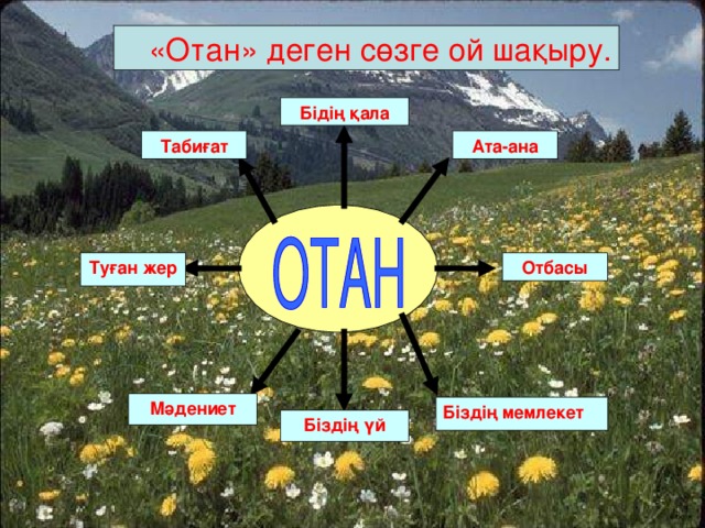 «Отан» деген сөзге ой шақыру. Бідің қала Ата-ана Табиғат Туған жер Отбасы Мәдениет Біздің мемлекет Біздің үй