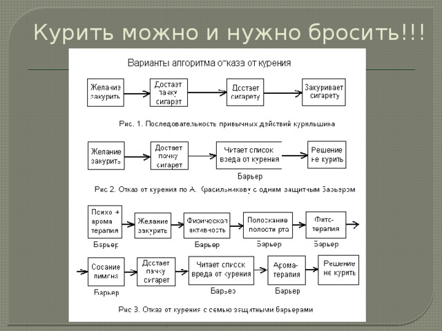 Курить можно и нужно бросить!!!