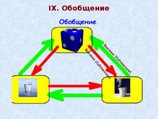 IX. Обобщение