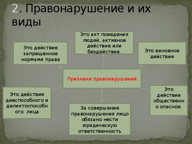 Какие функции обязано выполнить лицо осуществляющее руководство сварочными работами назначенное