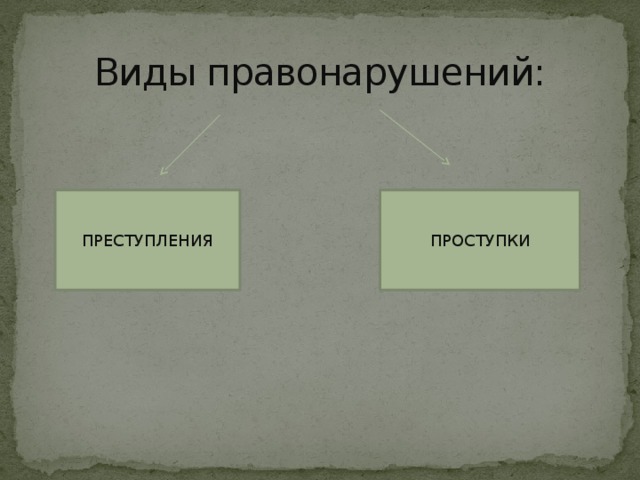 Среди перечисленных правонарушений гражданским является