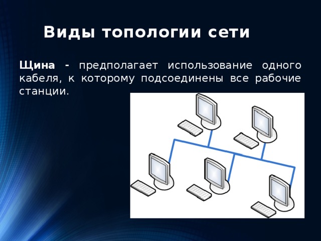 Виды топологии сети   Щина - предполагает использование одного кабеля, к которому подсоединены все рабочие станции.