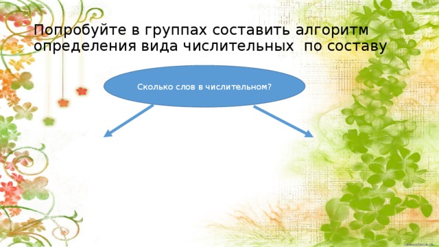 Попробуйте в группах составить алгоритм определения вида числительных по составу Сколько слов в числительном? «Открытие нового знания»(построение проекта выхода из затруднения) (5-7минут) Предлагаем в группах составить алгоритм 7