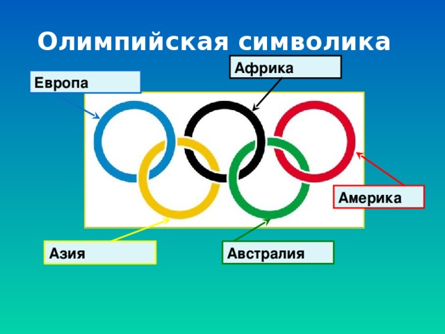 Олимпийская символика Африка Европа  Америка Каждый раз до проведения Игр Международный Олимпийский Комитет обговаривает вместе с советом страны, в которой будут проходить Олимпийские игры, как будет выглядеть каждая деталь символики, в том числе и кольца. Остаётся неизменным цветовая гамма, но могут быть все кольца одного цвета. Редко изменяется частично расстановка колец. А количество не может вообще изменяться. Но бывает, что используют классический строгий первоначальный вариант. Распространена версия, что кольца символизируют пять частей света, страны которых участвуют в олимпийском движении: Европа — синий, Америка — красный, Азия — жёлтый, Африка — чёрный, Австралия — зелёный. Шесть цветов (вместе с белым фоном полотна) скомбинированы так, что представляют собой национальные цвета всех без исключения стран мира.  Олимпийская эмблема и Олимпийский флаг впервые были представлены на VII летних Олимпийских играх в Антверпене в 1920 году . Азия Австралия