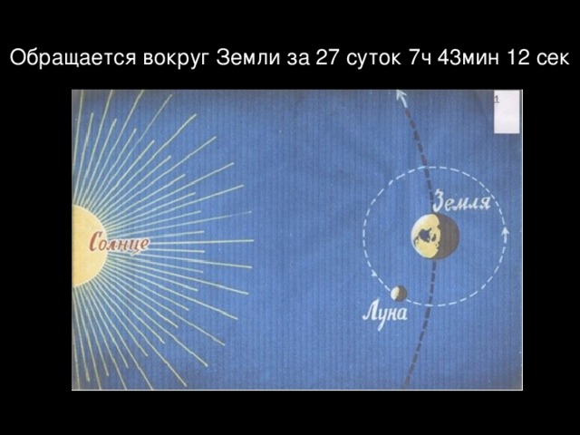 Обращается вокруг Земли за 27 суток 7ч 43мин 12 сек