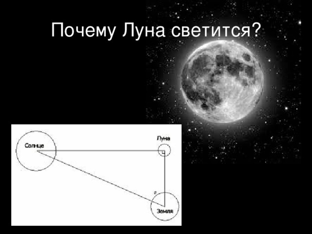 Почему мы видим одну сторону. Почему Луна светится. Почему светит Луна. Отражение света от Луны. Почему горит Луна.