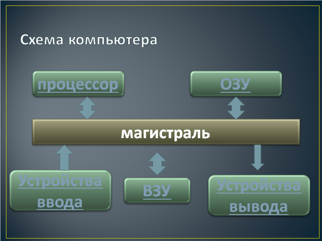 Проект по информатике создание приложения