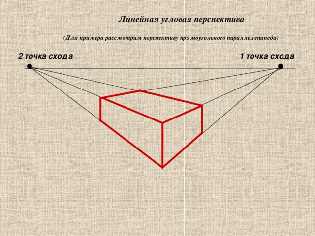 Нарисовать куб в перспективе с 1 точкой схода