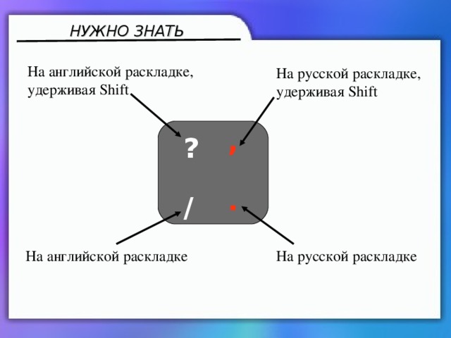 НУЖНО ЗНАТЬ На английской раскладке, удерживая Shift На русской раскладке, удерживая Shift ,  . ?  / На английской раскладке На русской раскладке