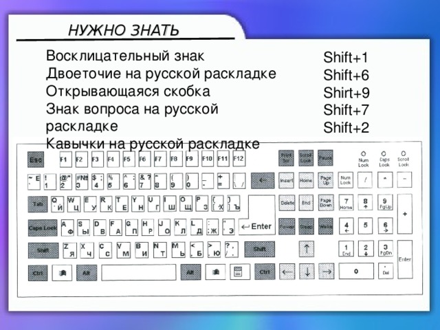 НУЖНО ЗНАТЬ Восклицательный знак Двоеточие на русской раскладке Открывающаяся скобка Знак вопроса на русской раскладке Кавычки на русской раскладке Shift+1 Shift+6 Shirt+9 Shift+7 Shift+2