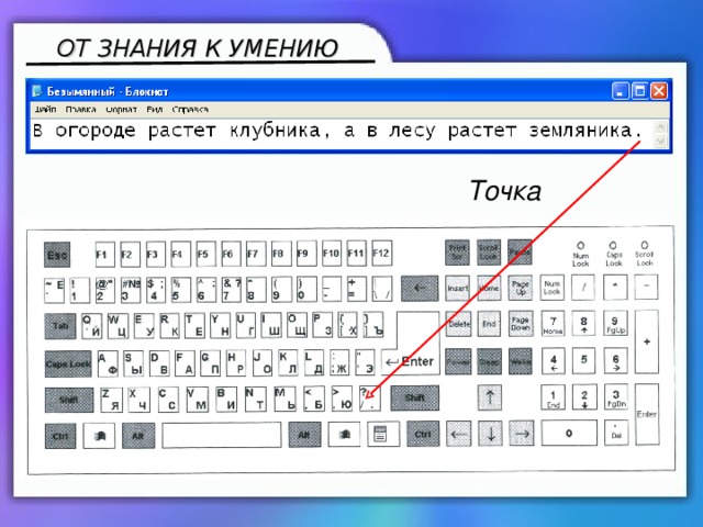 ОТ ЗНАНИЯ К УМЕНИЮ Точка