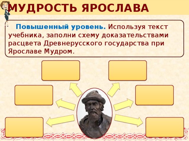 МУДРОСТЬ ЯРОСЛАВА Повышенный уровень.  Используя текст учебника, заполни схему доказательствами расцвета Древнерусского государства при Ярославе Мудром. Выполнение задания в режиме просмотра возможно при использовании встроенных средств Microsoft PPT (инструмент «ПЕРО»)