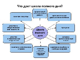 Школа полного дня проект московская область