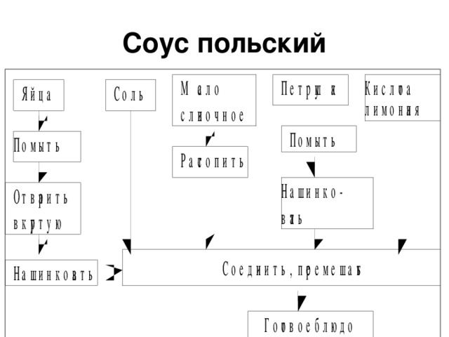 Технологическая схема приготовления соуса польского